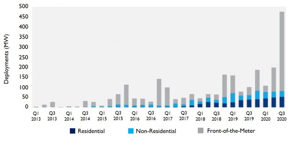 u.s. quarterly energy storage deployments