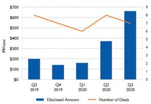 venture capital (vc) investment in energy storage