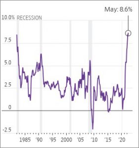 energy inflation