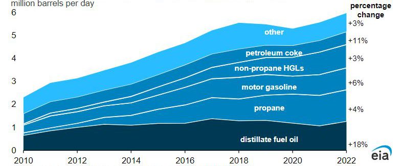 u.s. energy exports